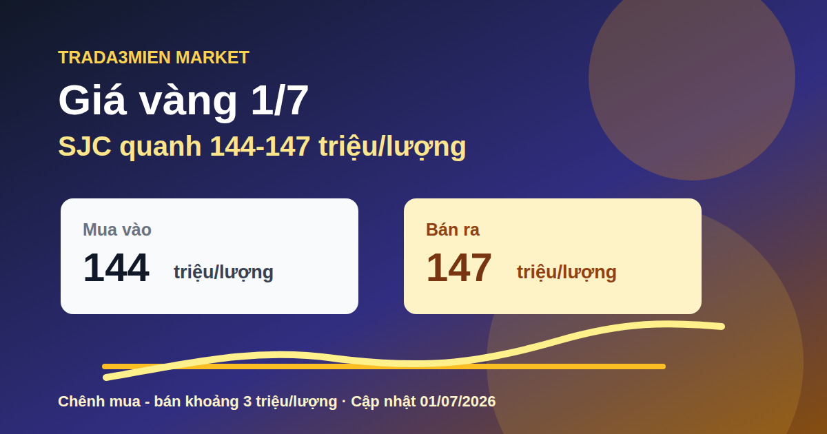 Infographic giá vàng SJC ngày 1/7/2026