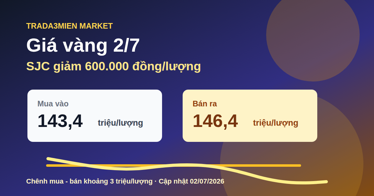 Infographic giá vàng SJC ngày 2/7/2026