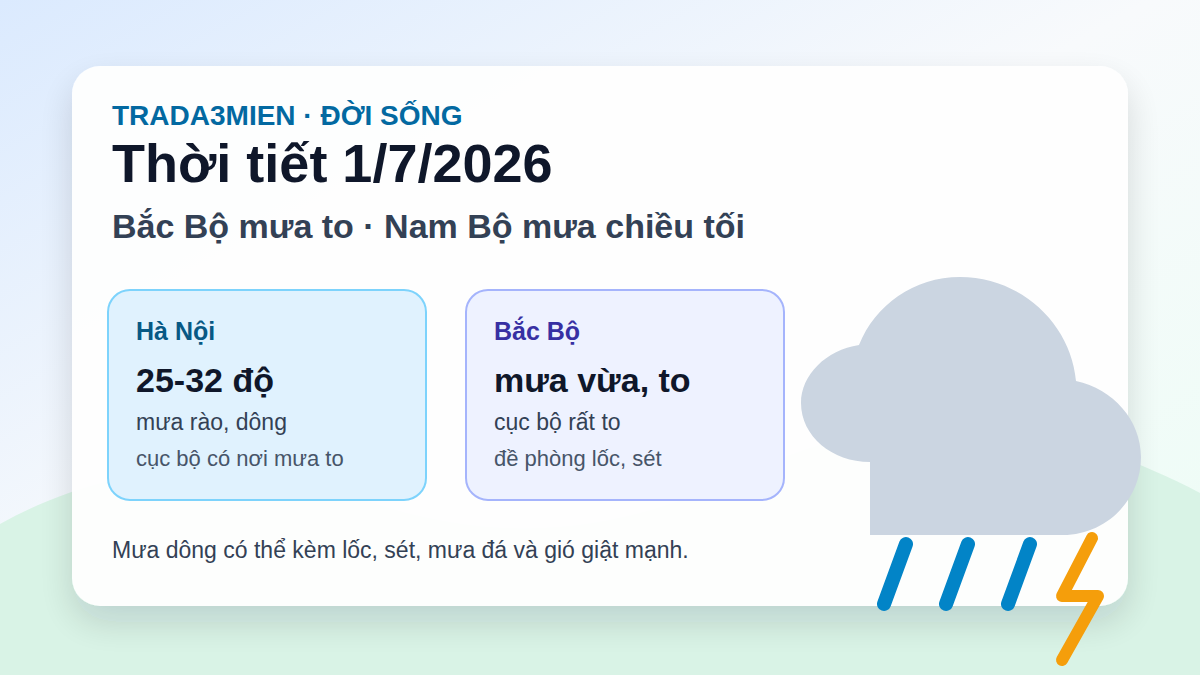 Infographic thời tiết ngày 1/7/2026 tại Việt Nam