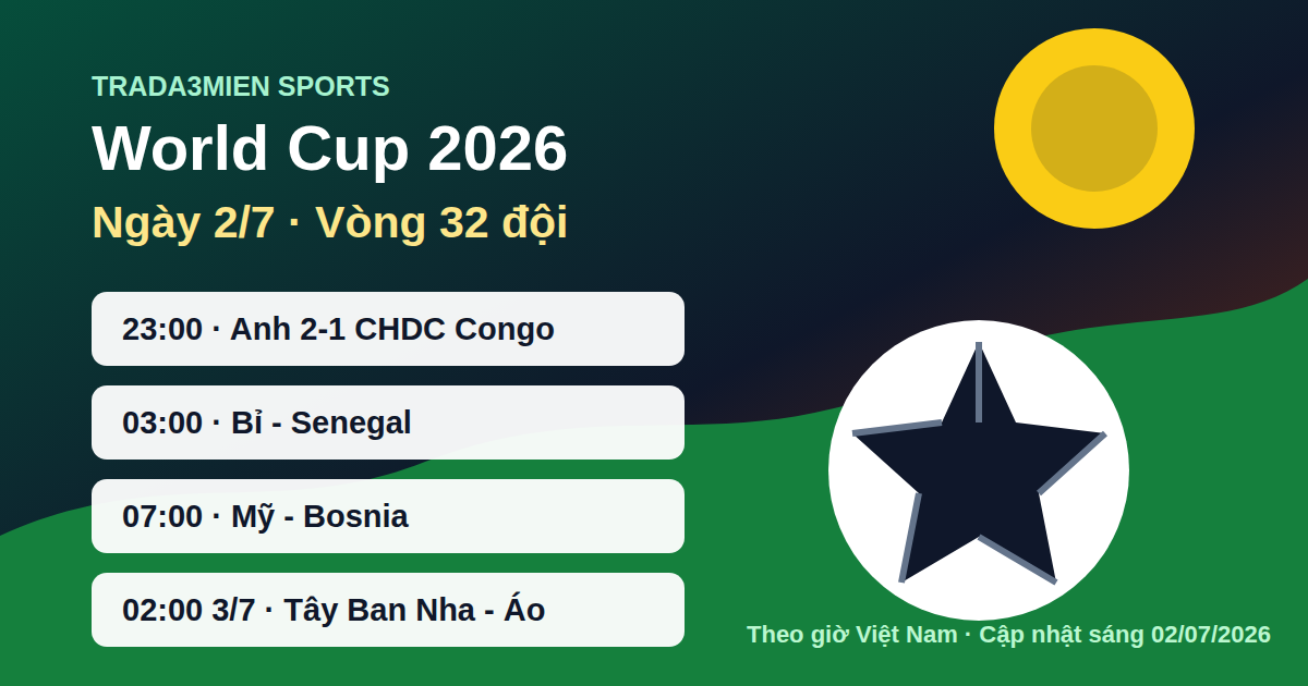 Infographic World Cup 2026 ngày 2/7 theo giờ Việt Nam