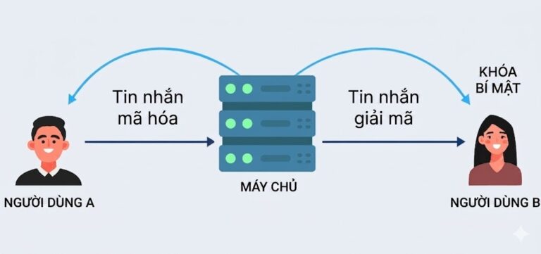 Ứng dụng nhắn tin ngày càng kém bảo mật