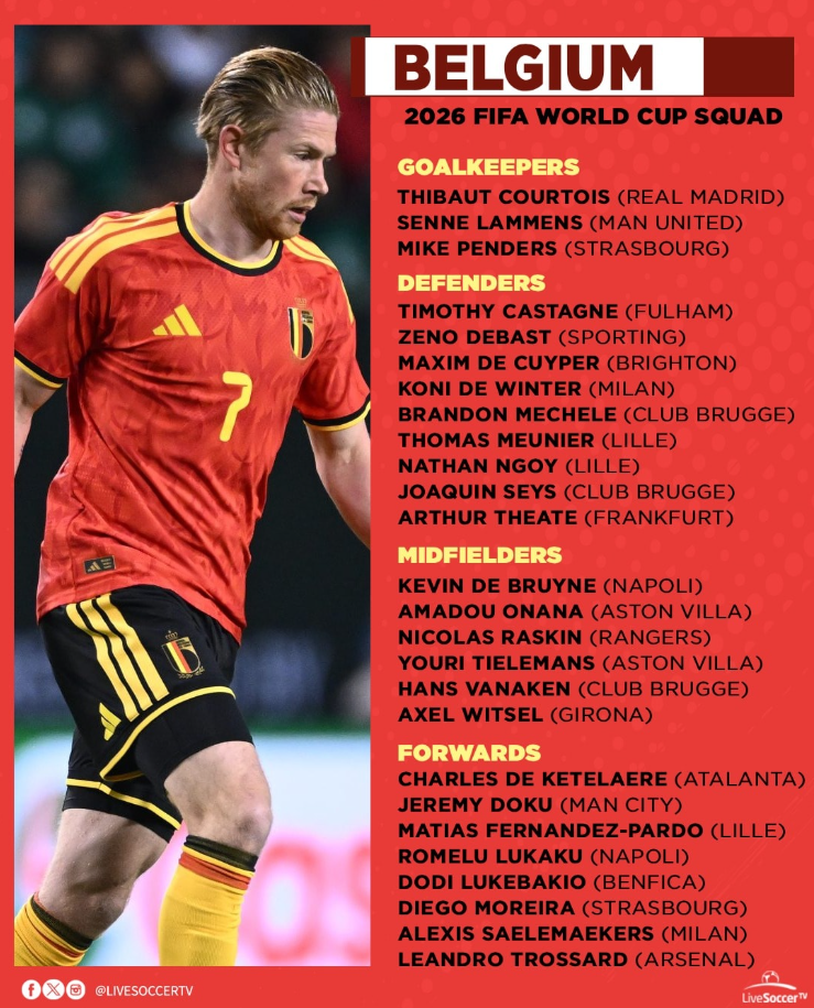 Danh sách 26 tuyển thủ Bỉ dự World Cup 2026. Ảnh: Livescore