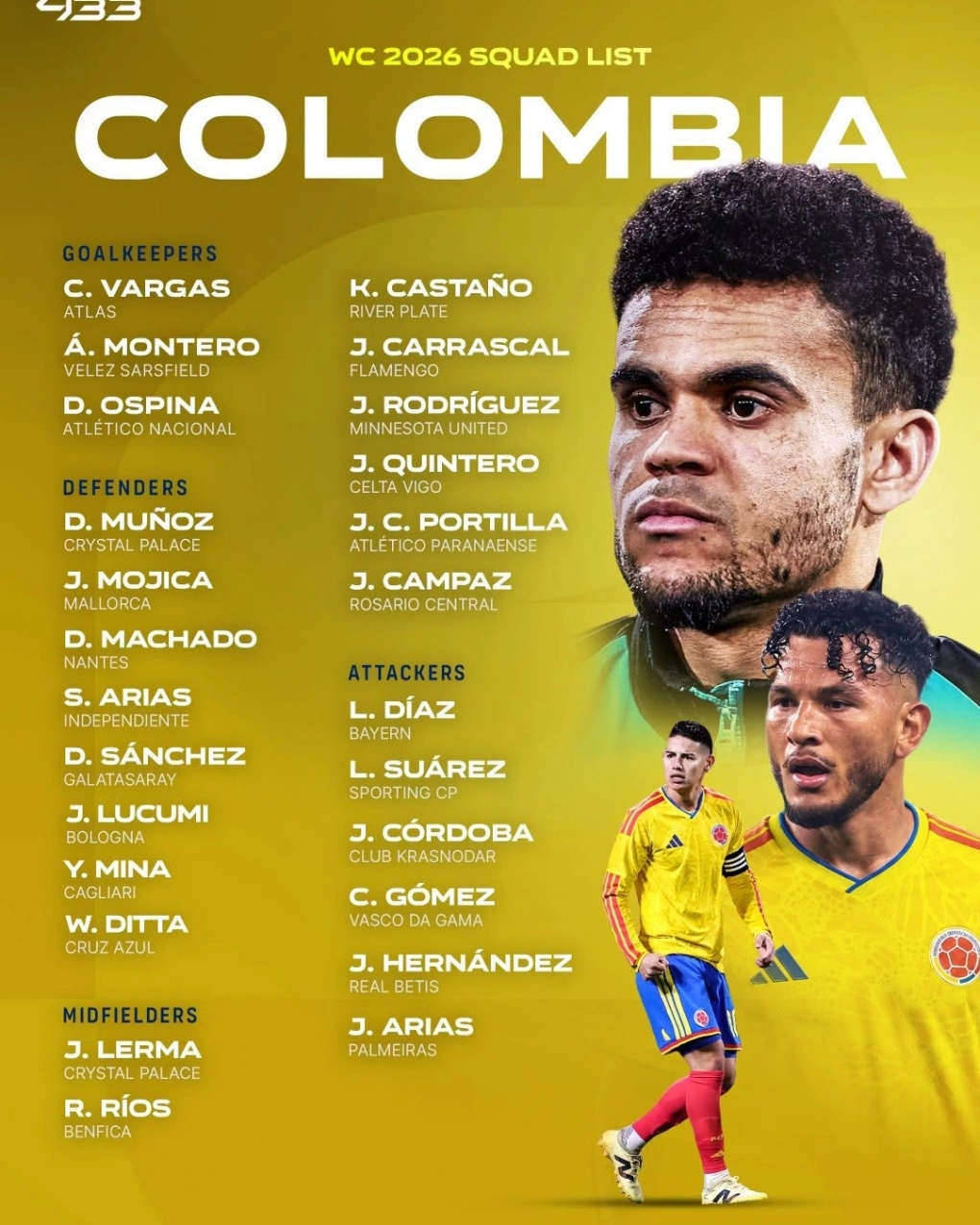 Danh sách tuyển Colombia dự World Cup 2026.