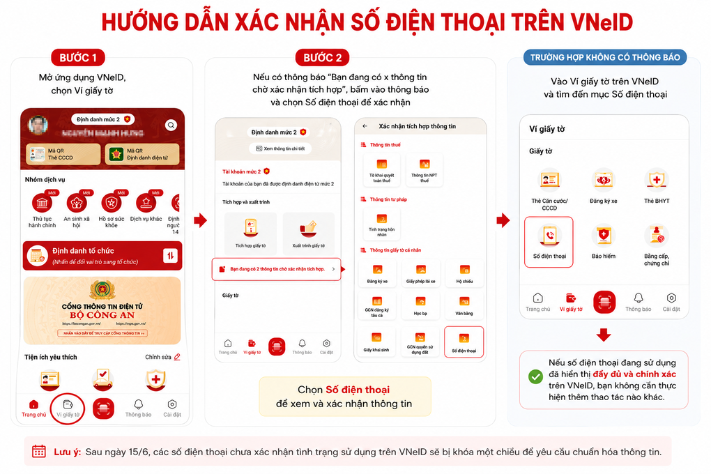 Hướng dẫn xác nhận số điện thoại trên VNeID. Đồ họa: ChatGPT