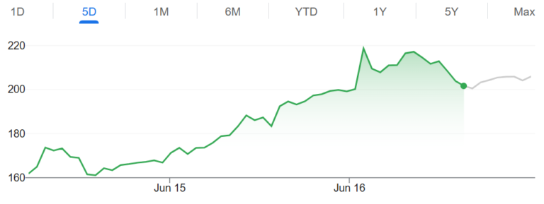 Vốn hóa SpaceX vượt Amazon