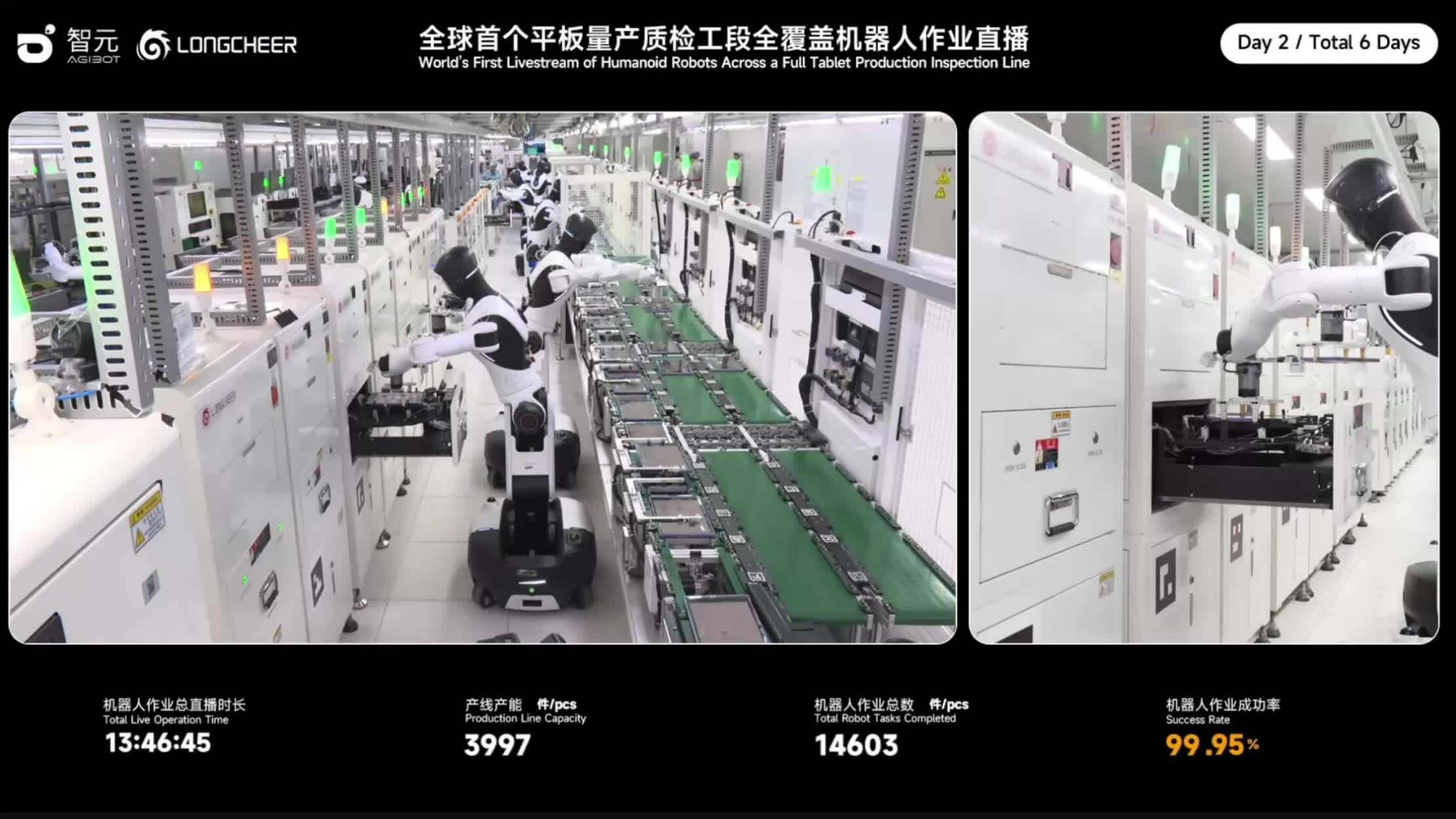 Livestream robot hình người làm việc trong nhà máy