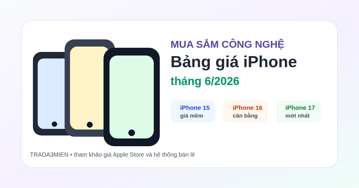 Bảng giá iPhone tháng 6/2026: iPhone 15, 16, 17 mẫu nào đáng mua?