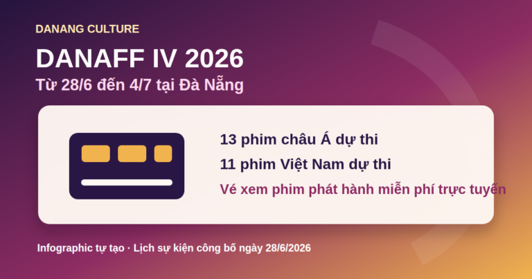 DANAFF IV 2026 tại Đà Nẵng: lịch khai mạc, vé miễn phí và các điểm đáng chú ý