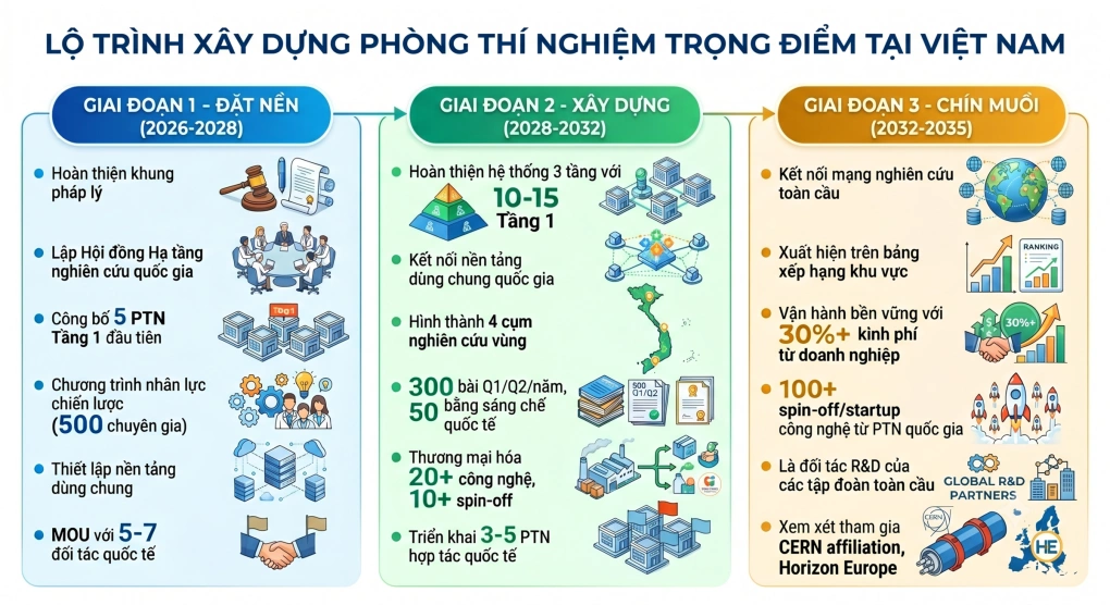 Đồ họa: Gemini