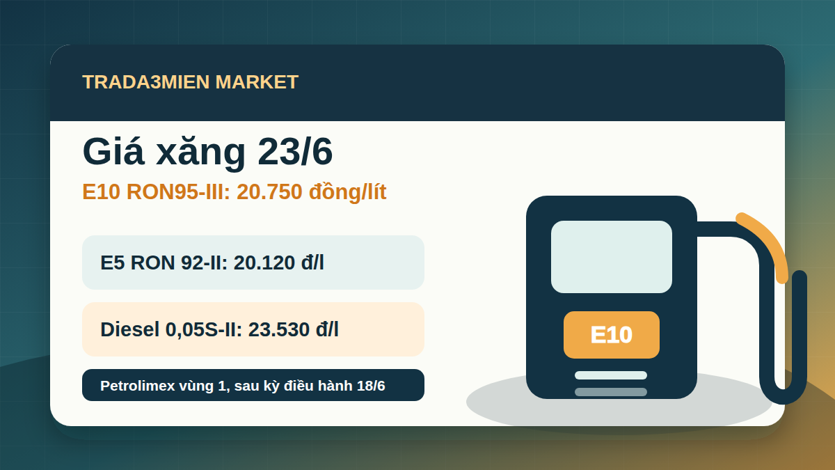 Giá xăng 23/6/2026: E10 RON95-III 20.750 đồng/lít, dầu thế giới hạ nhiệt