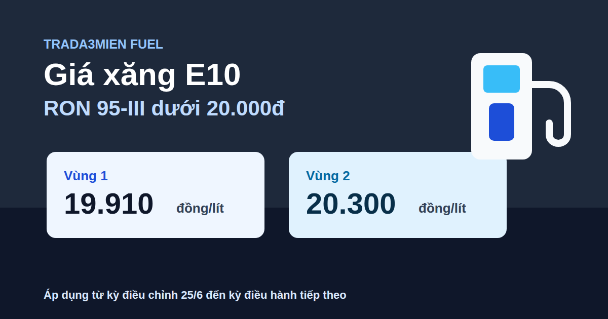 Giá xăng E10 hôm nay: E10 RON 95-III quanh 19.910 đồng/lít