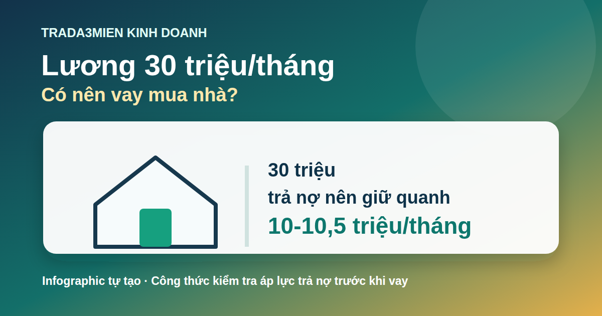 Lương 30 triệu/tháng có nên vay mua nhà? Cách tự tính áp lực trả nợ