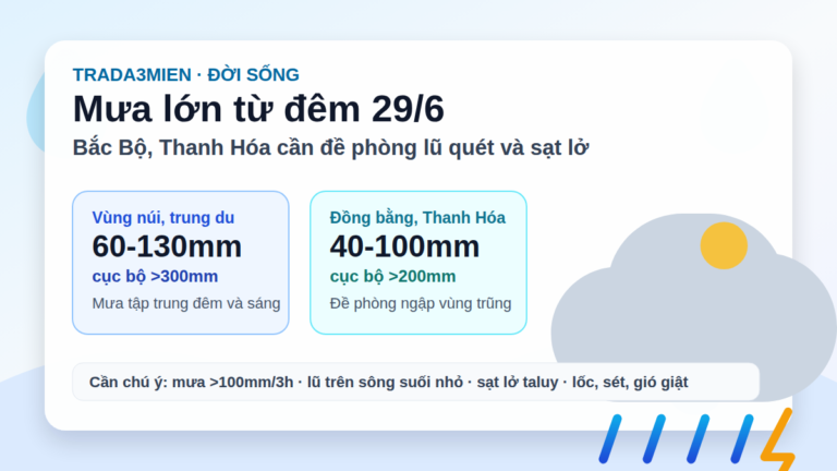 Mưa lớn từ đêm 29/6: Bắc Bộ, Thanh Hóa cần đề phòng lũ quét và sạt lở