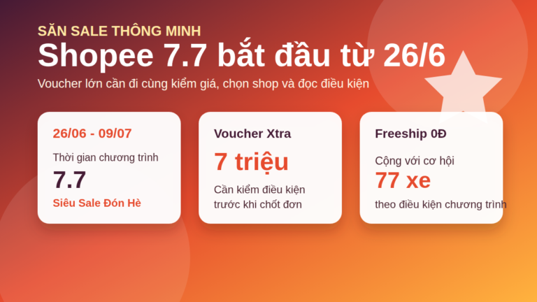 Shopee 7.7 mở từ 26/6: săn voucher Xtra đến 7 triệu thế nào cho tỉnh?