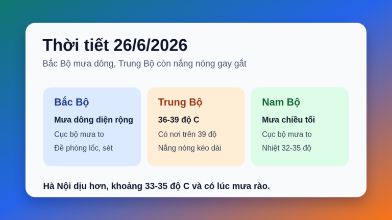 Thời tiết 26/6/2026: Bắc Bộ mưa dông, Trung Bộ còn nắng nóng gay gắt