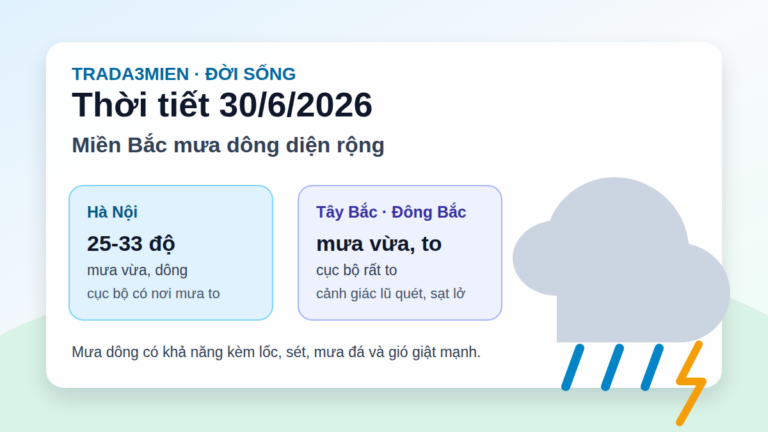 Dự báo thời tiết 30/6/2026: mưa dông diện rộng miền Bắc
