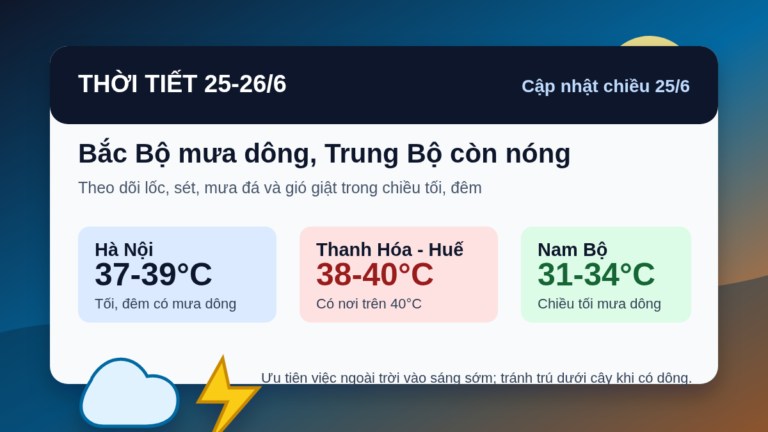 Thời tiết đêm 25 ngày 26/6/2026: Bắc Bộ chuyển mưa dông, Trung Bộ còn nóng trên 40 độ
