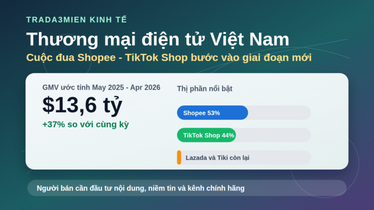 Thương mại điện tử Việt Nam 2026: Shopee và TikTok Shop kéo thị trường vào cuộc đua mới