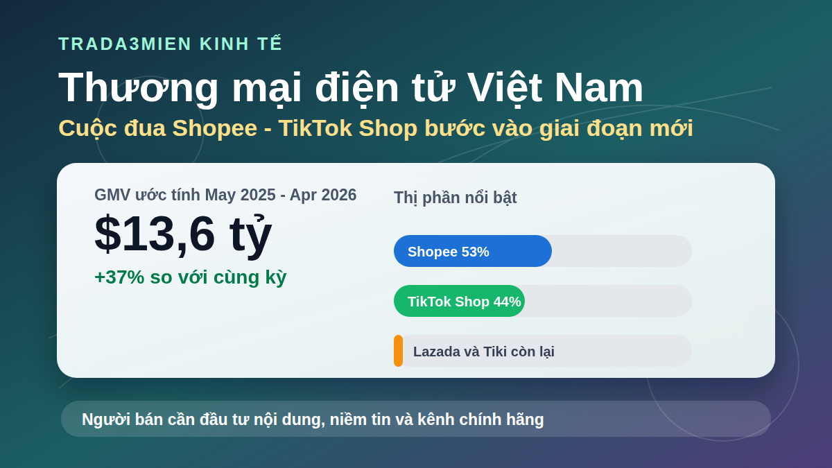 Thương mại điện tử Việt Nam 2026: Shopee và TikTok Shop kéo thị trường vào cuộc đua mới