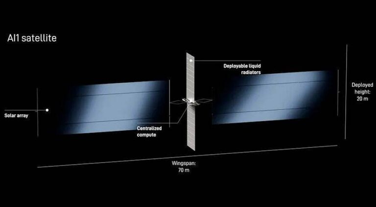 Bước tiến giúp xây trung tâm dữ liệu không gian của Musk