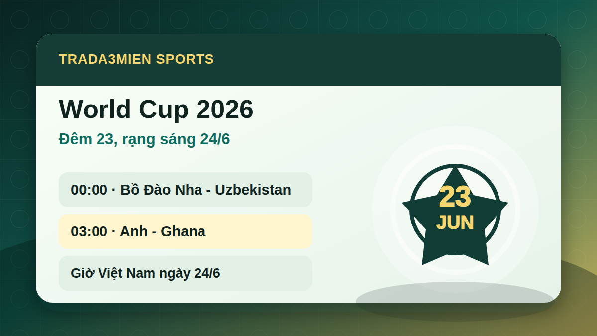 Lịch World Cup 2026 đêm 23 rạng sáng 24/6: Bồ Đào Nha, Anh ra sân