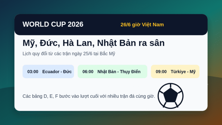 Lịch World Cup 2026 đêm 25 rạng sáng 26/6: Mỹ, Đức, Hà Lan và Nhật Bản ra sân