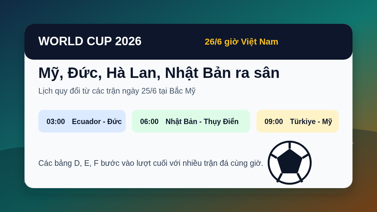 Lịch World Cup 2026 đêm 25 rạng sáng 26/6: Mỹ, Đức, Hà Lan và Nhật Bản ra sân