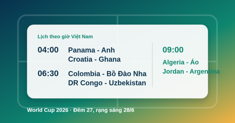 Lịch thi đấu, kết quả World Cup 2026 hôm nay 28/6: Anh thắng, Argentina và Bồ Đào Nha ra sân