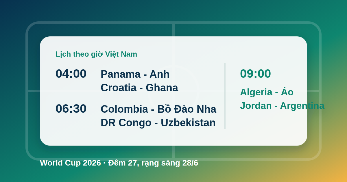 Lịch thi đấu, kết quả World Cup 2026 hôm nay 28/6: Anh thắng, Argentina và Bồ Đào Nha ra sân
