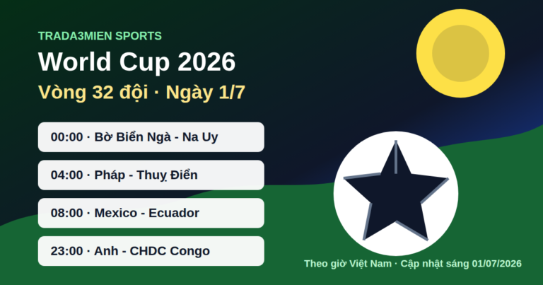 Lịch World Cup 2026 hôm nay 1/7: Pháp, Mexico và Anh vào tâm điểm vòng 32 đội
