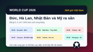 Lịch World Cup 2026 ngày 26/6: Đức, Hà Lan, Nhật Bản và Mỹ cùng ra sân