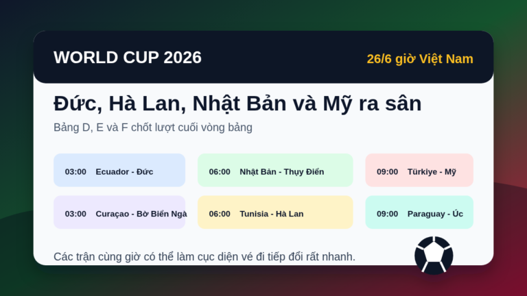 Lịch World Cup 2026 ngày 26/6: Đức, Hà Lan, Nhật Bản và Mỹ cùng ra sân