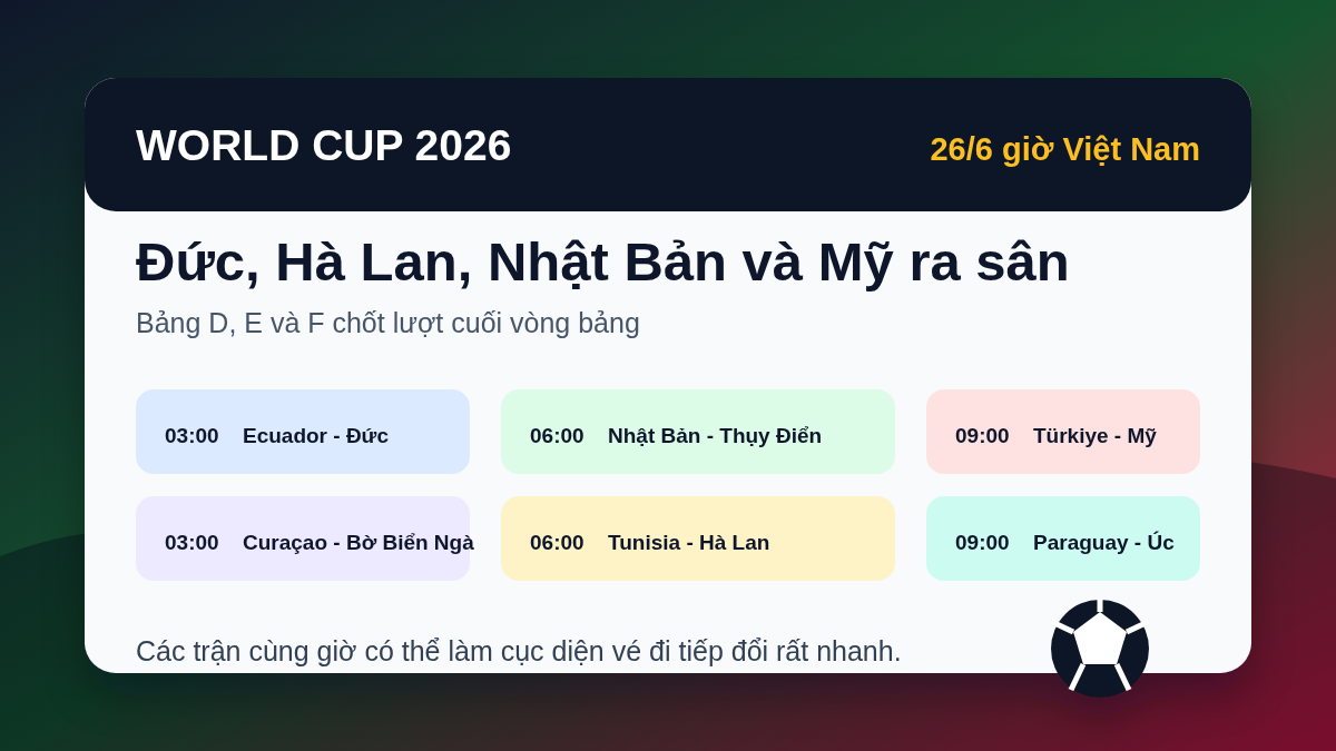 Lịch World Cup 2026 ngày 26/6: Đức, Hà Lan, Nhật Bản và Mỹ cùng ra sân