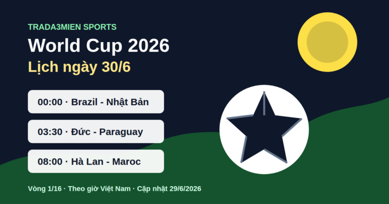 Lịch thi đấu World Cup 2026 ngày 30/6: Brazil, Đức, Hà Lan ra sân
