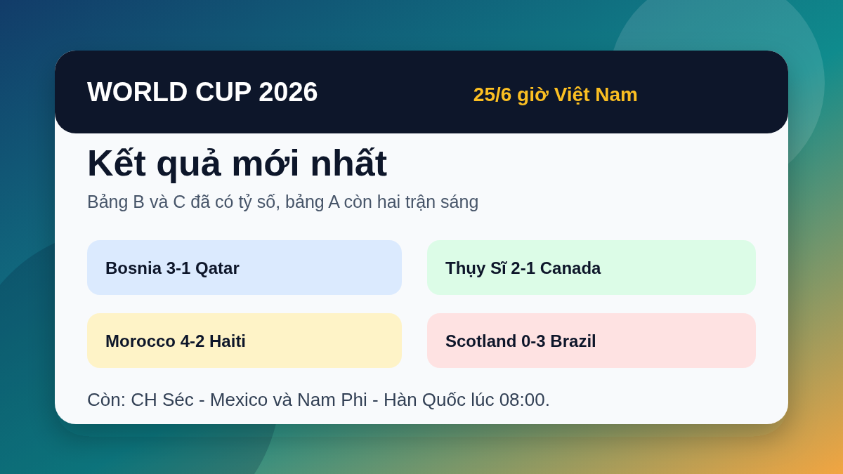 Kết quả World Cup 2026 hôm nay 25/6: Brazil thắng đậm, Thụy Sĩ và Bosnia cùng có 3 điểm