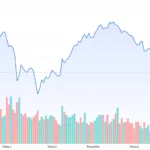VN-Index thủng mốc 1.700 điểm