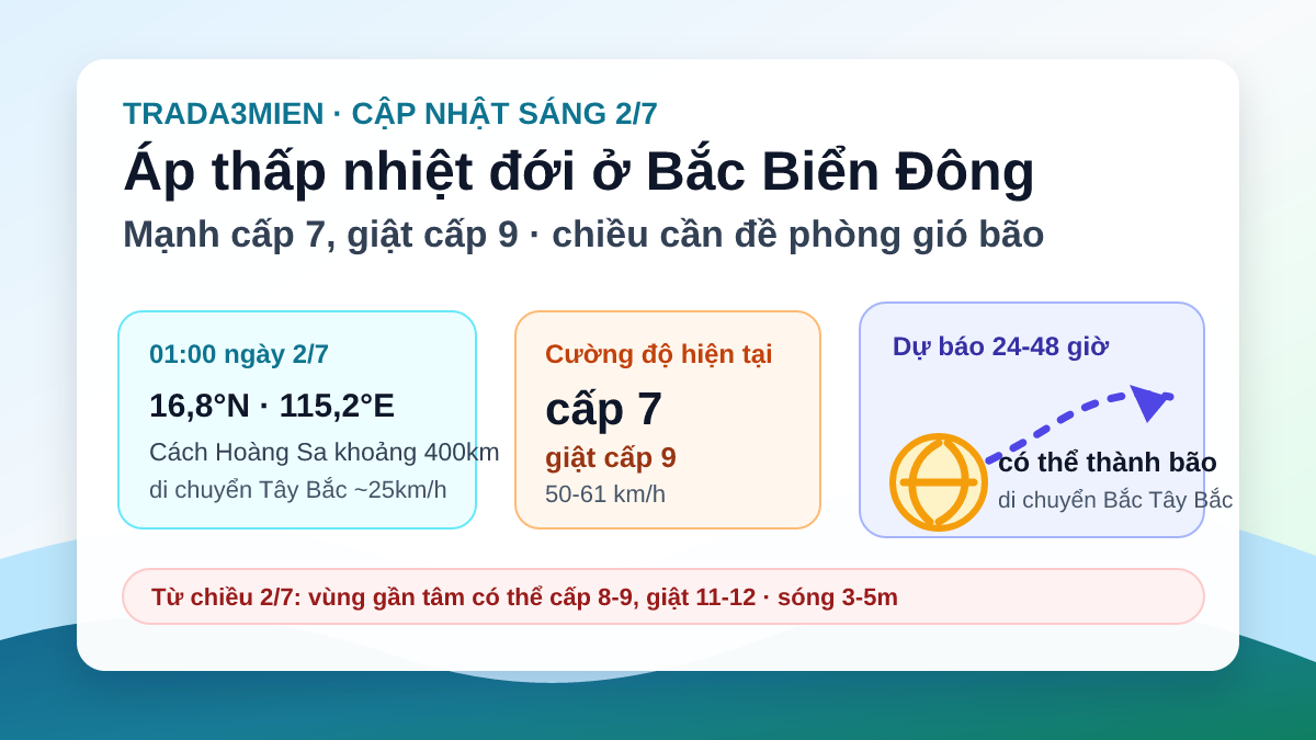 Áp thấp nhiệt đới sáng 2/7 mạnh cấp 7, Bắc Biển Đông sóng 3-5m