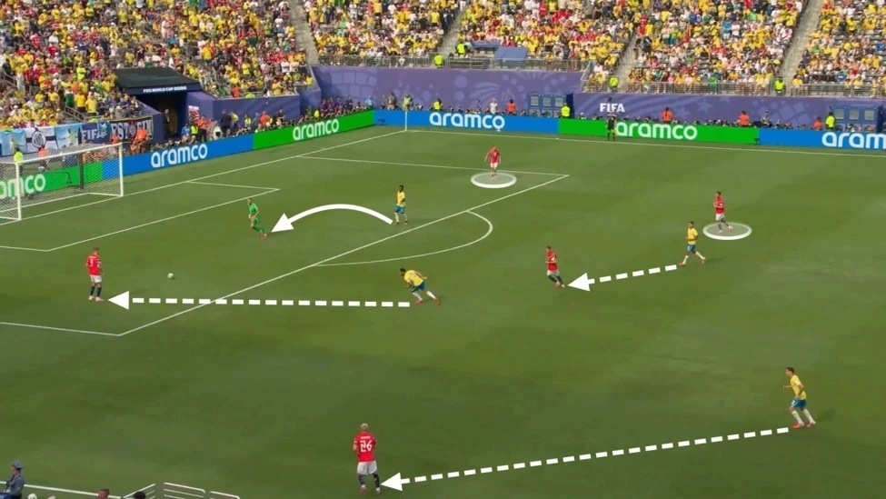 Brazil không phải lúc nào cũng pressing một đối một trên toàn sân, nhưng ở nhiều thời điểm họ đã làm tốt trong việc khóa một nửa không gian triển khai bóng của Na Uy. Nhờ vậy, Brazil có thể pressing với ít cầu thủ hơn, áp sát theo kiểu một đối một với những cầu thủ dễ tiếp cận, đồng thời chấp nhận để những cầu thủ khó tiếp cận hơn (được khoanh màu trắng) không bị kèm. Ảnh: chụp màn hình