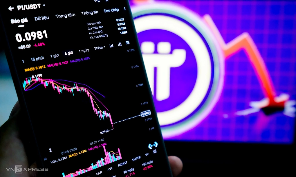 Giá tiền ảo Pi tạo đáy mới ở 0,0963 USD mỗi đồng. Ảnh: Bảo Lâm