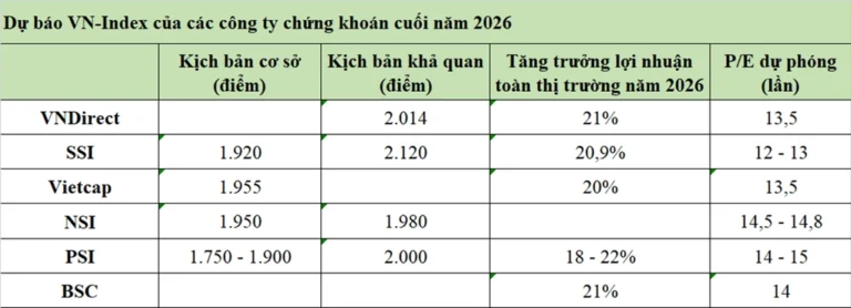 Chứng khoán Việt Nam ra sao nửa cuối năm?