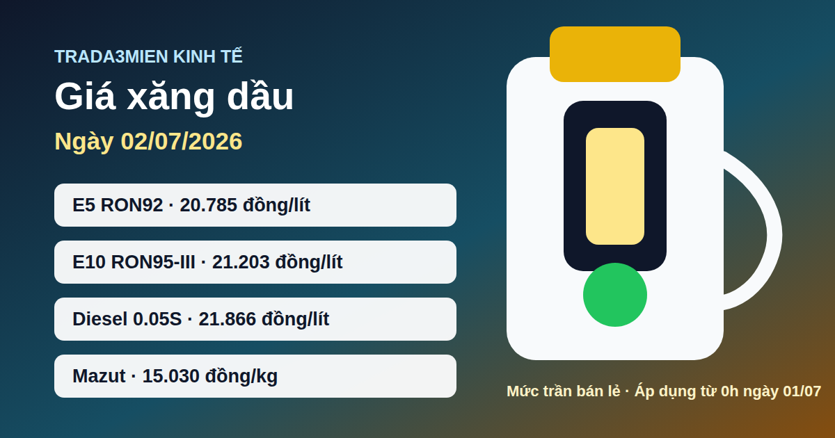 Giá xăng dầu hôm nay 2/7: E10 RON95-III ở mức 21.203 đồng/lít