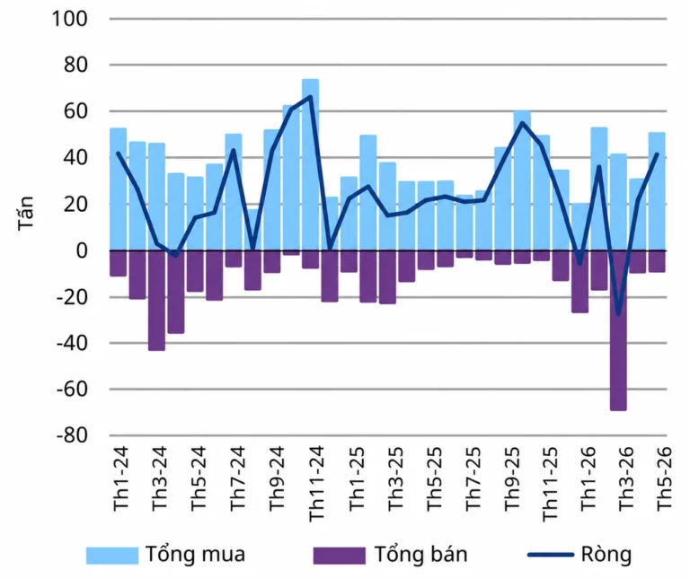 Lý do các ngân hàng trung ương tăng tích trữ vàng