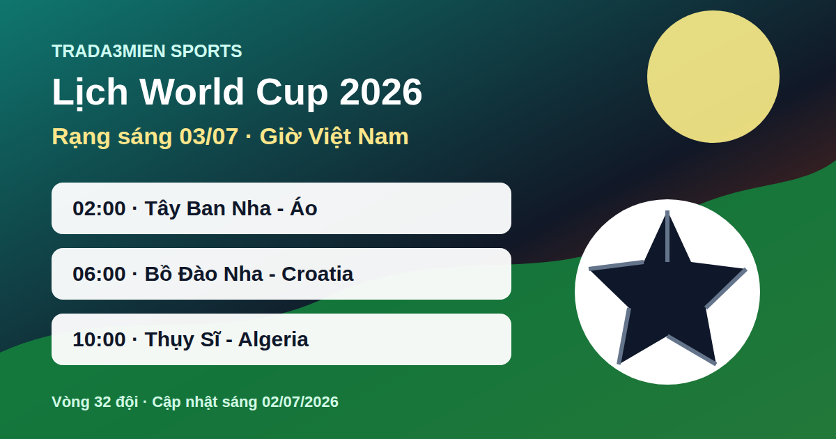 Lịch thi đấu World Cup 2026 hôm nay 2/7: Tây Ban Nha – Áo, Bồ Đào Nha – Croatia