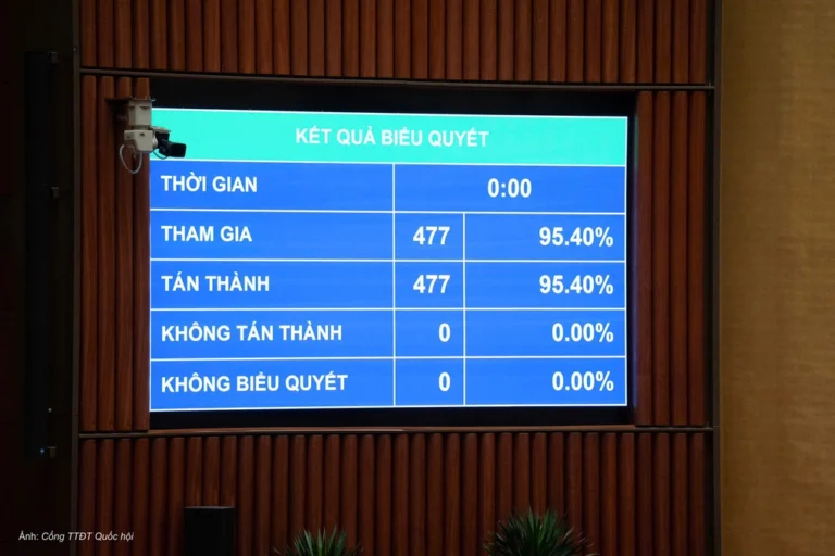 Cắt giảm loạt thủ tục để thúc đẩy phát triển khoa học công nghệ