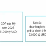 Khối nợ 40.000 tỷ USD của Mỹ lớn đến mức nào?