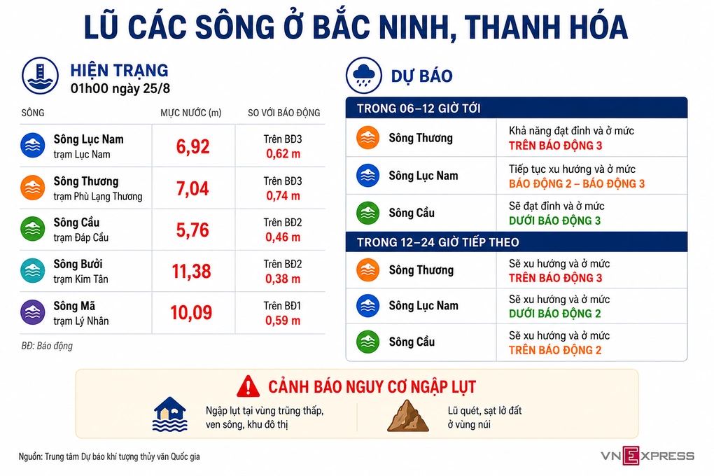 Đồ họa có sử dụng AI.