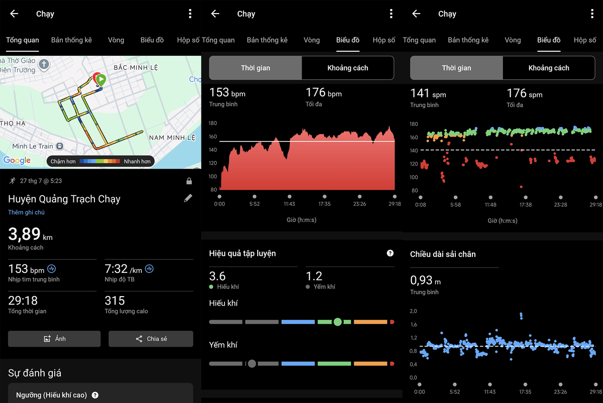 Garmin công bố Forerunner 170 Series hoạt động tối đa 10 ngày ở chế độ smartwatch, bốn ngày với Always-On Display, 19 ngày ở chế độ tiết kiệm pin và 20 giờ khi chỉ GPS. Trải nghiệm sau hai ngày sử dụng với hầu hết tính năng được bật (GPS chỉ bật khi chạy bộ), pin giảm từ 100% xuống 79%. Với người chạy 5-10 km vài buổi mỗi tuần, thời lượng pin này ít tạo khác biệt khi đồng hồ vẫn có thể hoạt động nhiều ngày giữa hai lần sạc. Tuy nhiên, những người thường xuyên chạy đường dài, trekking hoặc bật GPS liên tục sẽ cần sạc thiết bị thường xuyên hơn.